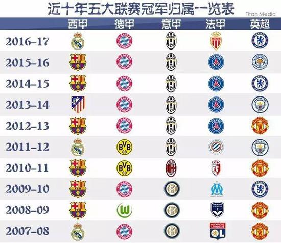 们成功的关